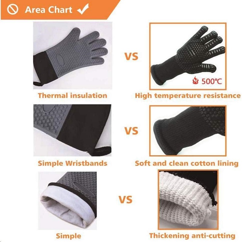 Guantes para barbacoa, ignífug - Heat Resistant Glove reseña y precio